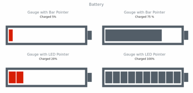 Battery created by AnyChart Team