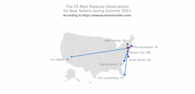 25 Most Popular Summer Destinations for New Yorkers created by AnyChart Team