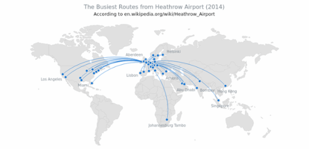 Busiest Routes From Heathrow Airport created by AnyChart Team