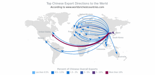 Top Chinese Exports to the World created by AnyChart Team