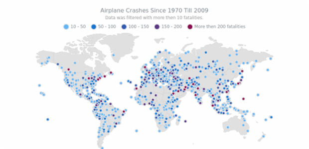 Airplane Crashes since 1970 till 2009 created by AnyChart Team