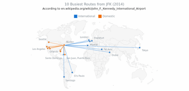 10 Busiest Routes from JFK with Fahey Projection created by AnyChart Team