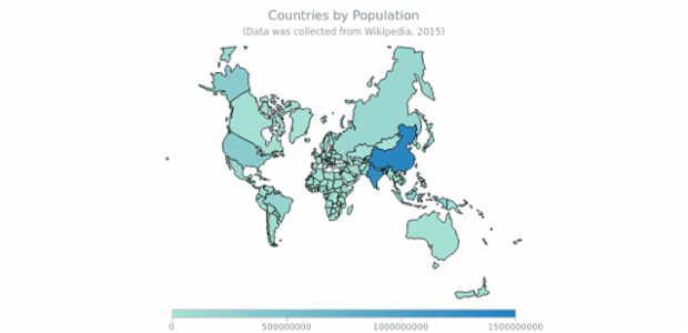 Countries by Population with August Projection created by AnyChart Team