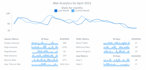 Area created by AnyChart Team, Web Analytics Dashboard with a line chart and several sparklines area charts, Session Metrics and Traffic Metrics are shown.