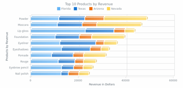 Stacked 3D Bar Chart created by AnyChart Team