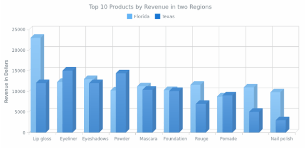 3D Column Chart with Columns Overlap created by AnyChart Team