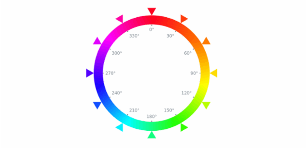 Spectrum created by AnyChart Team