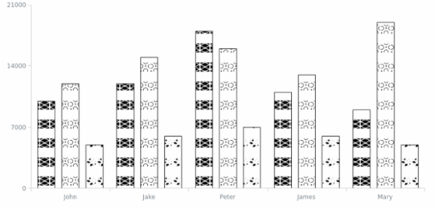 HatchFill By Font created by AnyChart Team