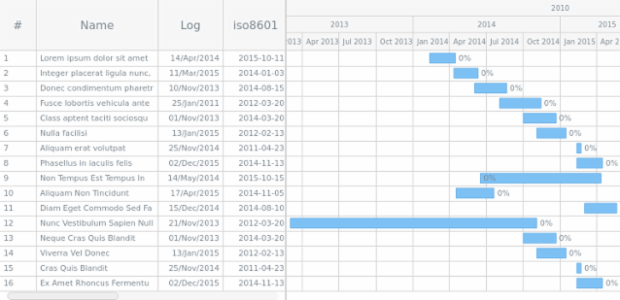 Column Formatting Presets created by AnyChart Team