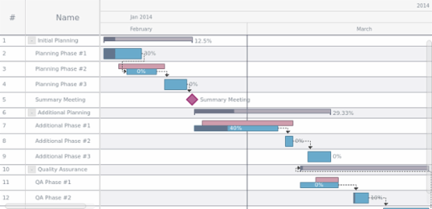 Styling Timeline created by AnyChart Team