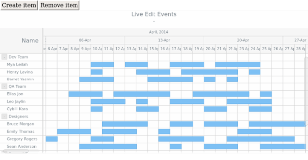 Editing Events created by AnyChart Team