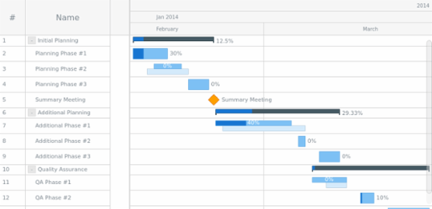CSV Data created by AnyChart Team