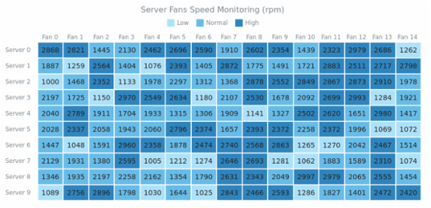 Heat Map with ColorScale created by AnyChart Team