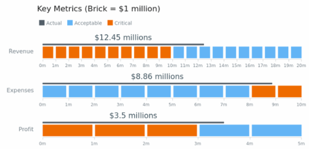 LED with Bar Gauges created by AnyChart Team
