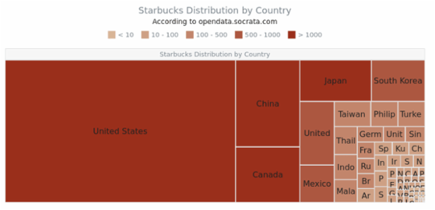 Starbucks by Country created by AnyChart Team
