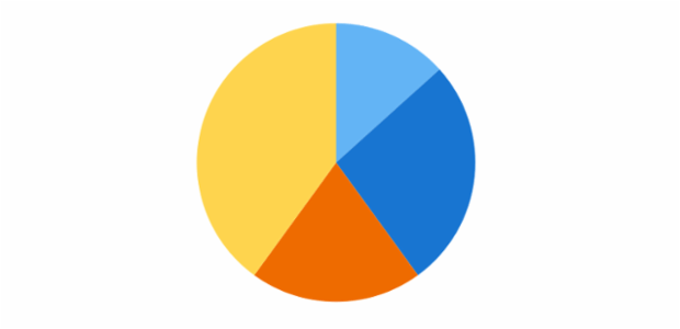 Pie Chart Beauty Arc created by AnyChart Team, A minimalistic sample of a Pie Chart with no elements except for the chart itself. An arc appears outside each         piece of a Pie when it is hovered or selected.