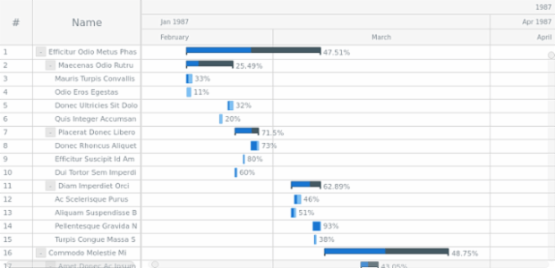 Large Amount of Data (10k points) created by AnyChart Team