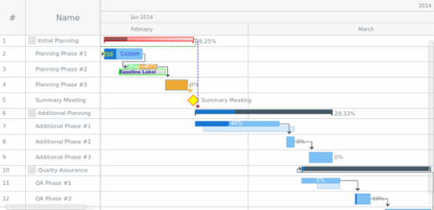 Settings From Data created by AnyChart Team