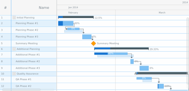 Styling Data Grid created by AnyChart Team