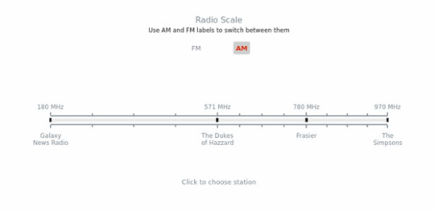 Radio Scale created by AnyChart Team, A chart simulating the radio scale with FM and AM stations, that looks like a bar-tuner with several stations         marked and two buttons to switch FM to AM.