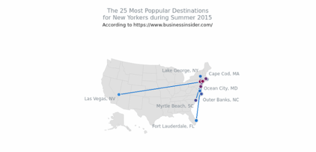 25 Most Popular Summer Destinations for New Yorkers created by AnyChart Team