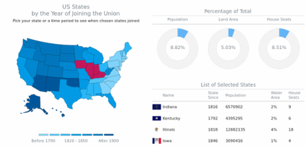 States of United States Dashboard with MultiSelect created by AnyChart Team