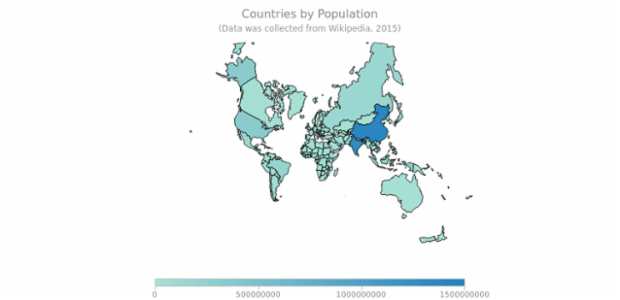 Countries by Population with August Projection created by AnyChart Team