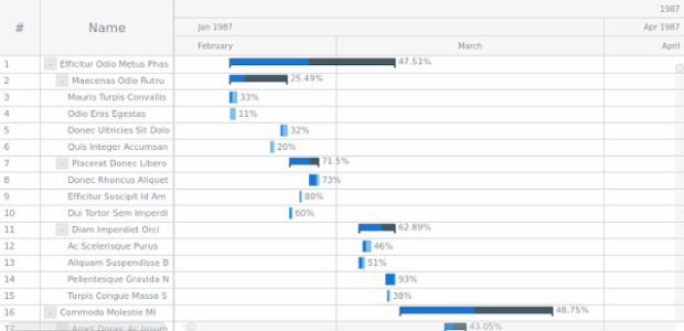 Large Amount of Data (10k points) created by AnyChart Team