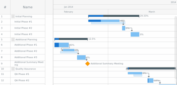 Gantt Tree From JSON created by AnyChart Team