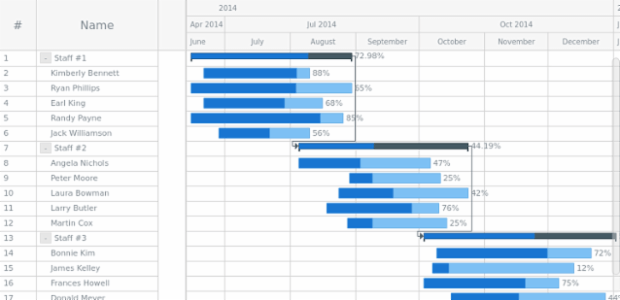 Table Data created by AnyChart Team