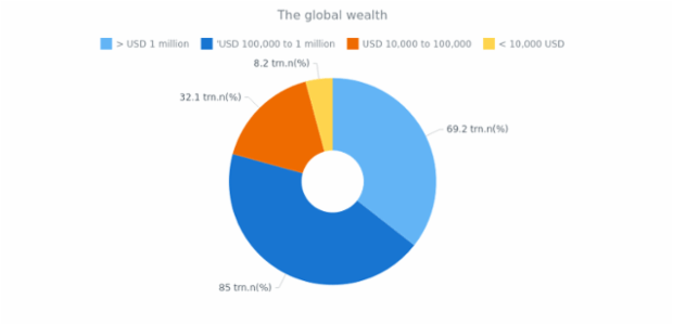 Donut Chart using JSON File created by AnyChart Team, Donut Chart example visualizing data from a JSON file.