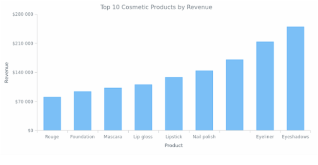No Data Label Feature created by AnyChart Team, No Data Label feature demonstration. By default, the chart does not display any data, so the No Data label is shown. Clicking the Switch Data button adds data, and the label disappears.
