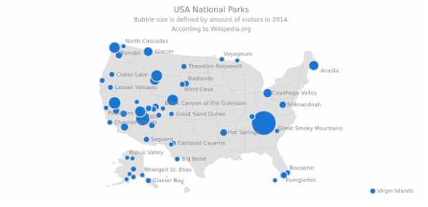 USA National Parks created by AnyChart Team