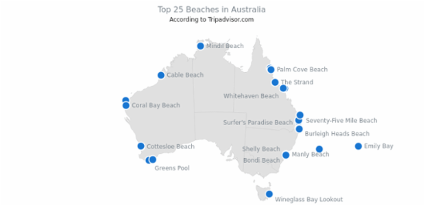 Top 25 Beaches in Australia created by AnyChart Team