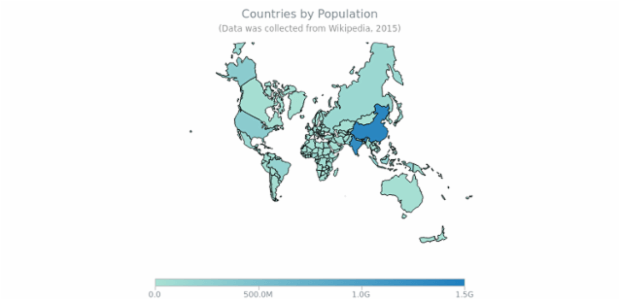 Countries by Population with August Projection created by AnyChart Team