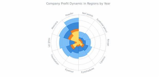 Stacked Column Polar Chart created by AnyChart Team