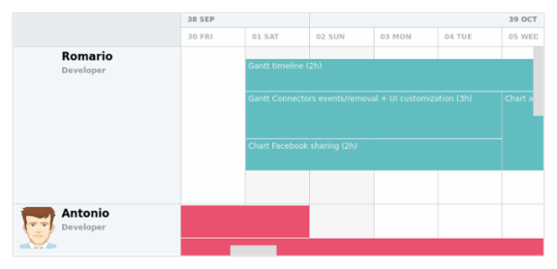 Development Team Plan (Time Tracking On) created by AnyChart Team