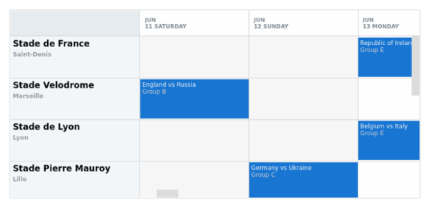 UEFA Stadiums (Time Tracking Off) created by AnyChart Team
