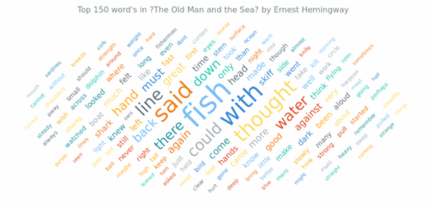 The Old Man and the Sea created by AnyChart Team