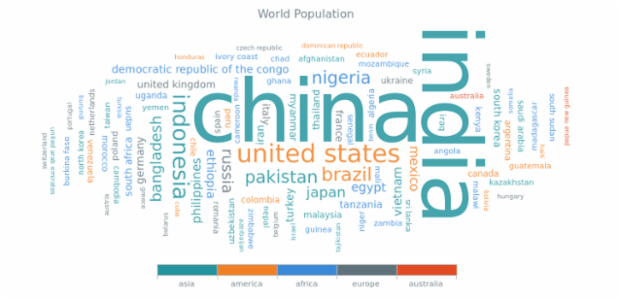 World Population created by AnyChart Team