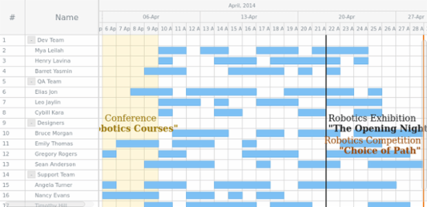 Event Markers created by AnyChart Team