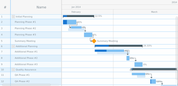 Styling Data Grid created by AnyChart Team