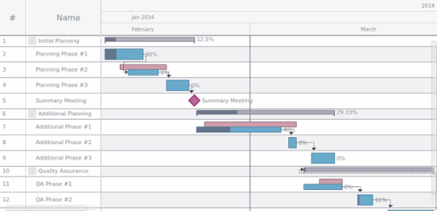 Styling Timeline created by AnyChart Team