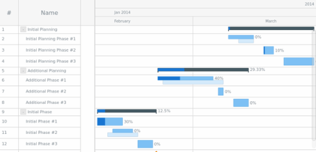 Gantt Tree From XML created by AnyChart Team