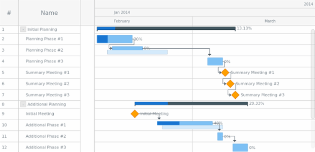 Hierarchical Data created by AnyChart Team