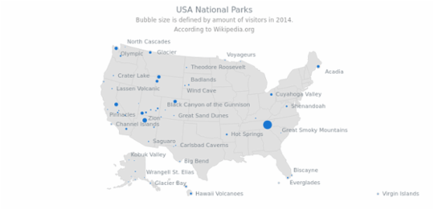 USA National Parks created by AnyChart Team