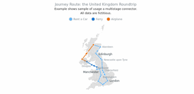 Trip Through the UK created by AnyChart Team