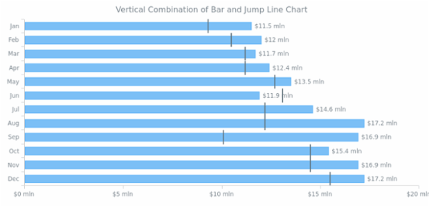 Vertical Combination of Column and Jump Line Chart created by AnyChart Team