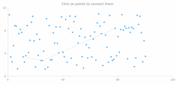 Points Operations created by AnyChart Team, An interactive Marker Chart where markers can be connected with each other by clicking at them. This function might be useful if you need to create a graph on a chart.