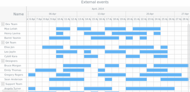 External Events created by AnyChart Team